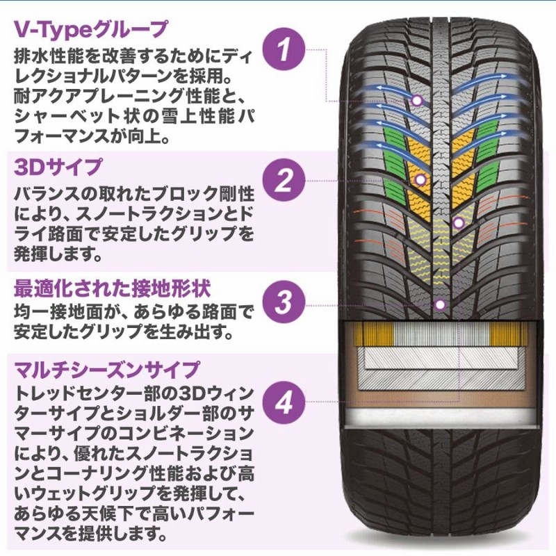 数量限定】新品 サマータイヤ ホイール4本セット<br><br>BADX 数量限定】新品 サマータイヤ ホイール4本セット<br><br>BADX