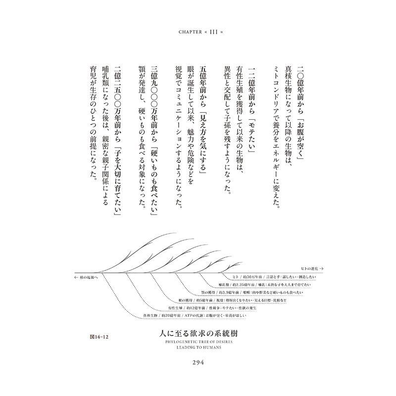 進化思考 生き残るコンセプトをつくる 変異と適応