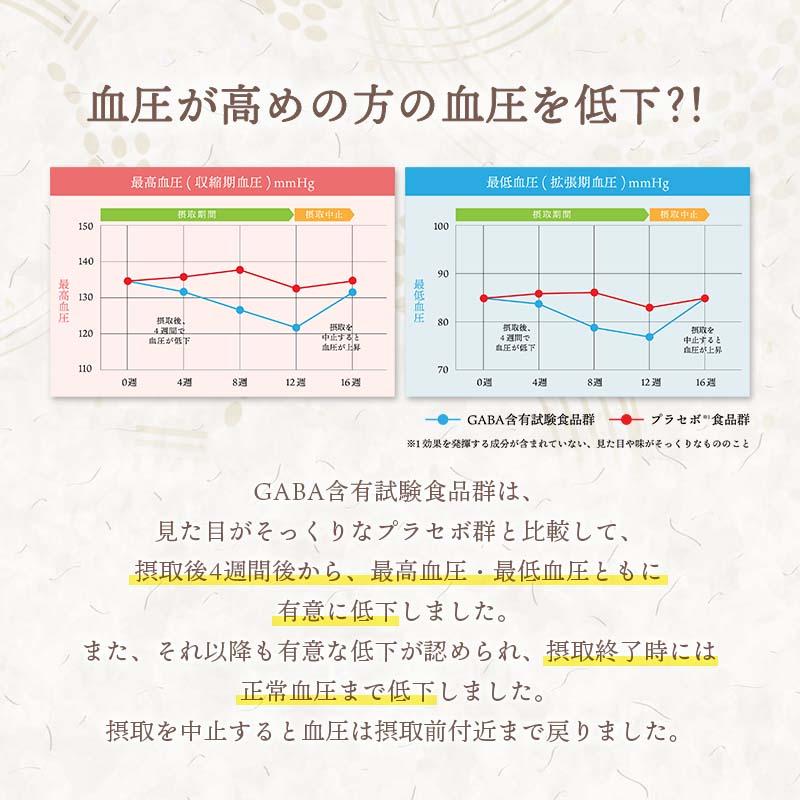 機能性表示食品 3日寝かせ発芽玄米ごはん＋GABA 30食セット