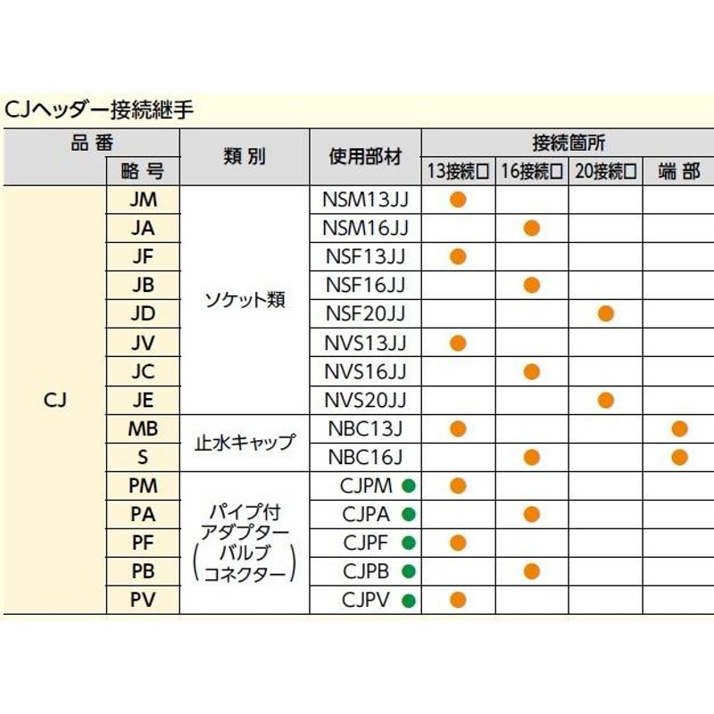 ブリヂストン プッシュマスター 【CJBT】 CJヘッダー（ヘッダー分岐継手）チーズタイプ | LINEショッピング