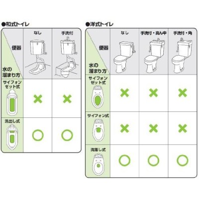 SANEI トイレ部品 ロータンクボールタップ 洗い落とし式便器用 マルチ 