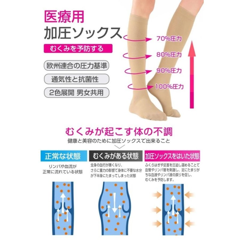 着圧ソックス 着圧 靴下 ハイソックス レディース 足首 指先 脚痩せ ...