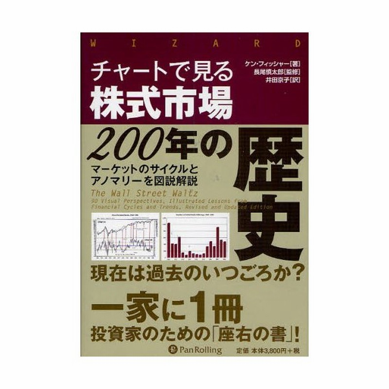 チャートで見る株式市場200年の歴史 : マーケットのサイクルと