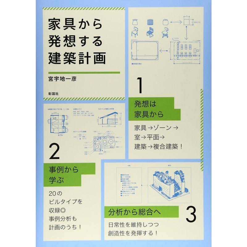 家具から発想する建築計画