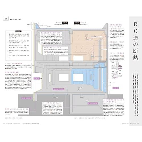 建築知識2022年9月号