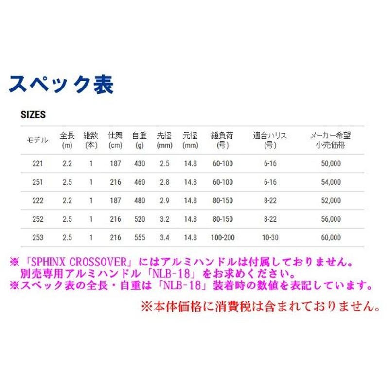 エイテック アルファタックル ( alpha tackle ) MPG スフィンクス ヴァーサタイル 252 （ハンドル別売） ロッド 船竿 @240  | LINEブランドカタログ