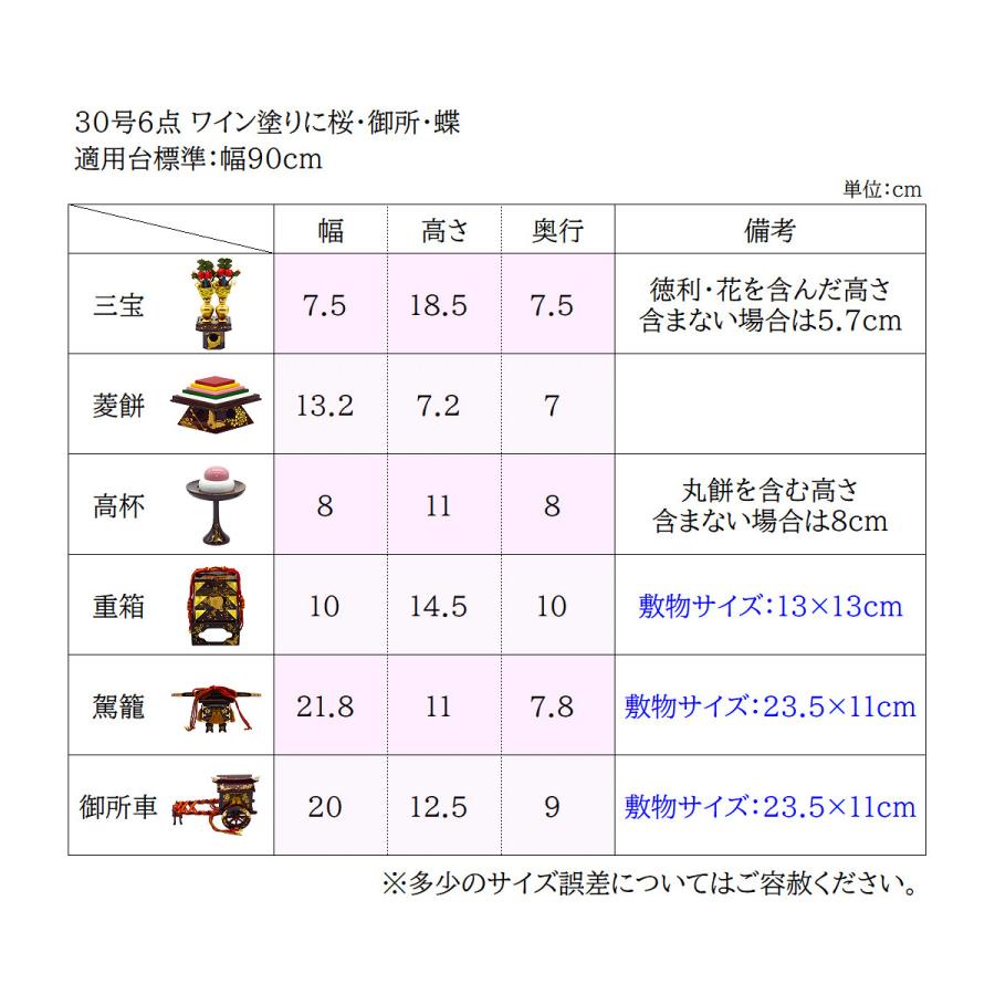 雛道具揃 30号6点セット 「ワインに桜・御所・蝶」（三宝 菱餅 高杯