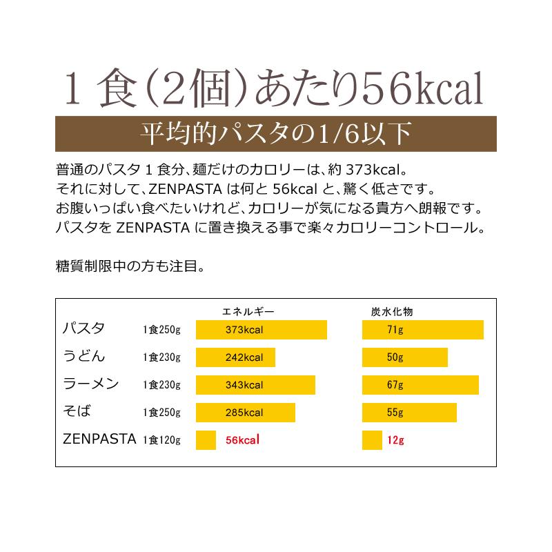 ゼンパスタ 乾燥 しらたき こんにゃく麺 125個 送料無料