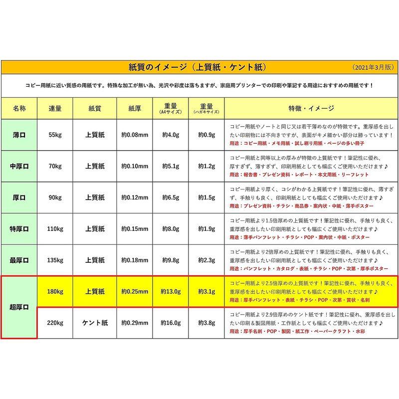 ふじさん企画 無地ハガキ 日本製 「超厚口」 白色 両面無地 ハガキサイズ 用紙 白色度85% 紙厚0.25mm 1000枚 POST（K）