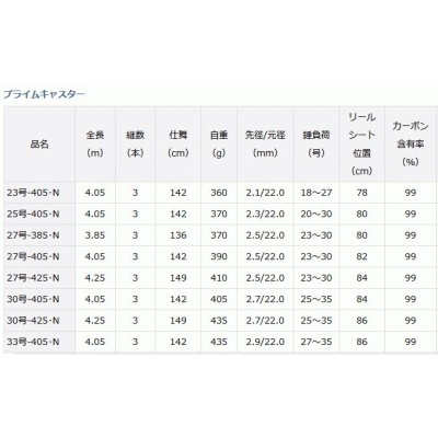 ポイント3倍) ダイワ 21 プライムキャスター 30号-405・N / 投げ竿