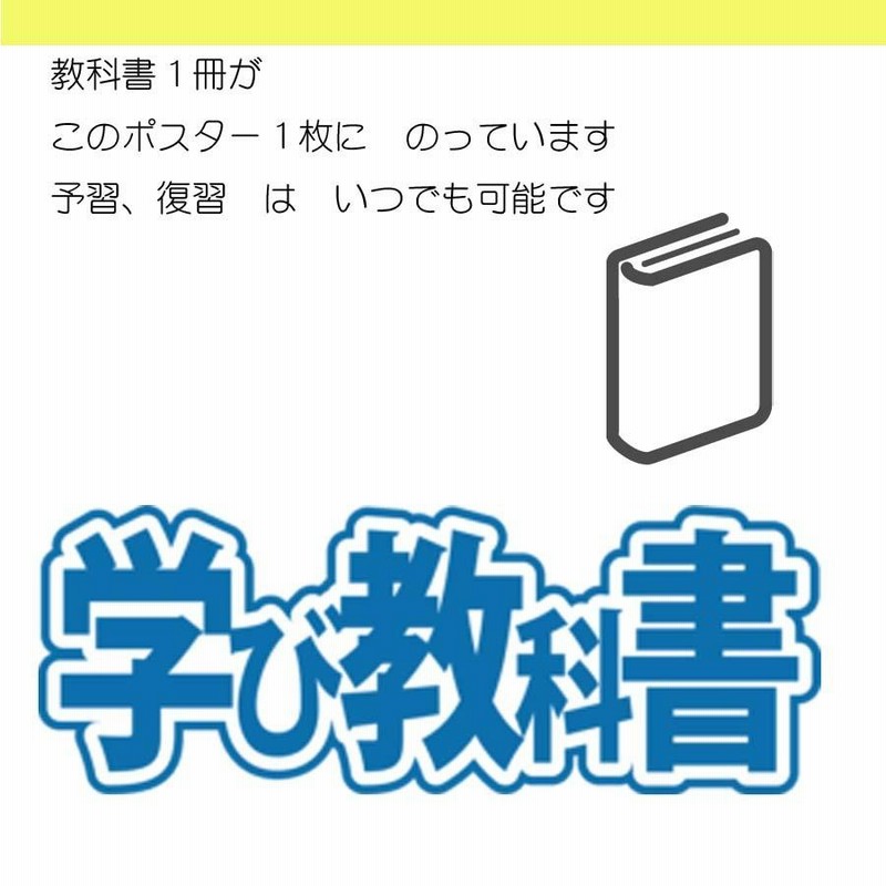 proceedx 学習ポスター 10048 英検4級合格 必須英単語、熟語集1