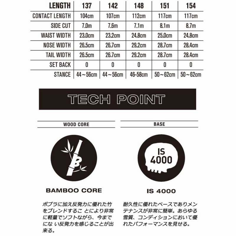 Death Label DWS 142 スノーボード Death Label DWS 142 スノーボード ≪人気≫DEATHLABEL デスレーベル