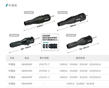 【TAKUMI匠】牧田 1912S2-3 UB402MP 吹風組 吹葉組 -配件