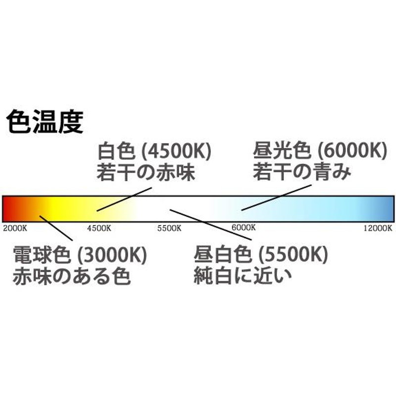 LED蛍光灯 40w形 直管 120cm 10本セット グロー式器具工事不要 広角