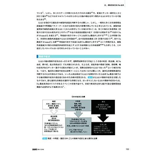 低Na血症 体液・水電解質異常の臨床とその理解