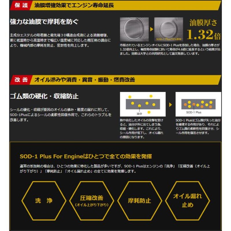 卓出 リニューアル版 SOD-1 Plus 4リットル 4L オイル添加剤 万能 CVTジャダー改善 プラス D-1ケミカル 用品大賞2017受賞  低粘度改良型