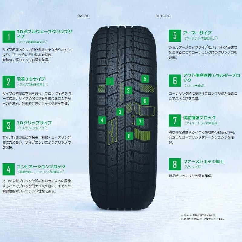 DUNLOP 165/55R15 スタッドレスタイヤホイールセット パッソ etc (DUNLOP WINTERMAXX03 u0026 GALERNA  REFINO 4穴 100) - windstargasolineras.com