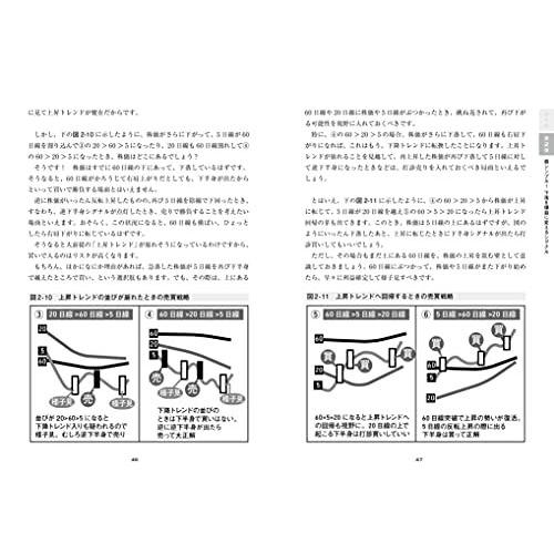 世界一安全な株のカラ売り