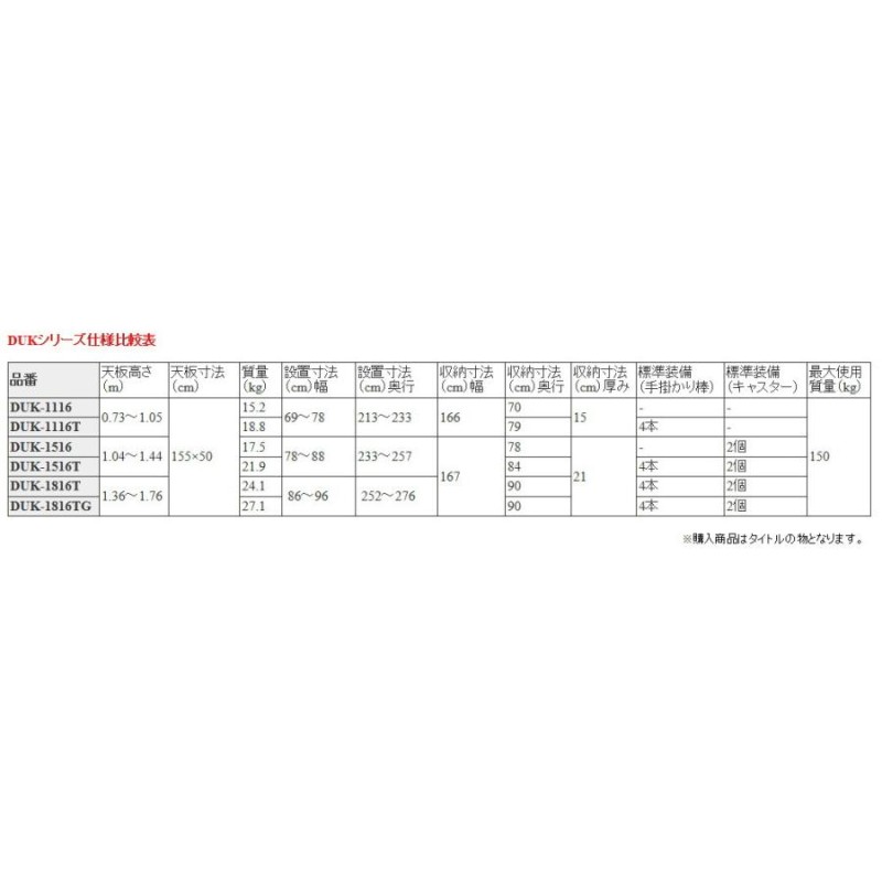 長谷川工業（ハセガワ） DUK-1116T 可搬式作業台 手掛かり棒4本付き