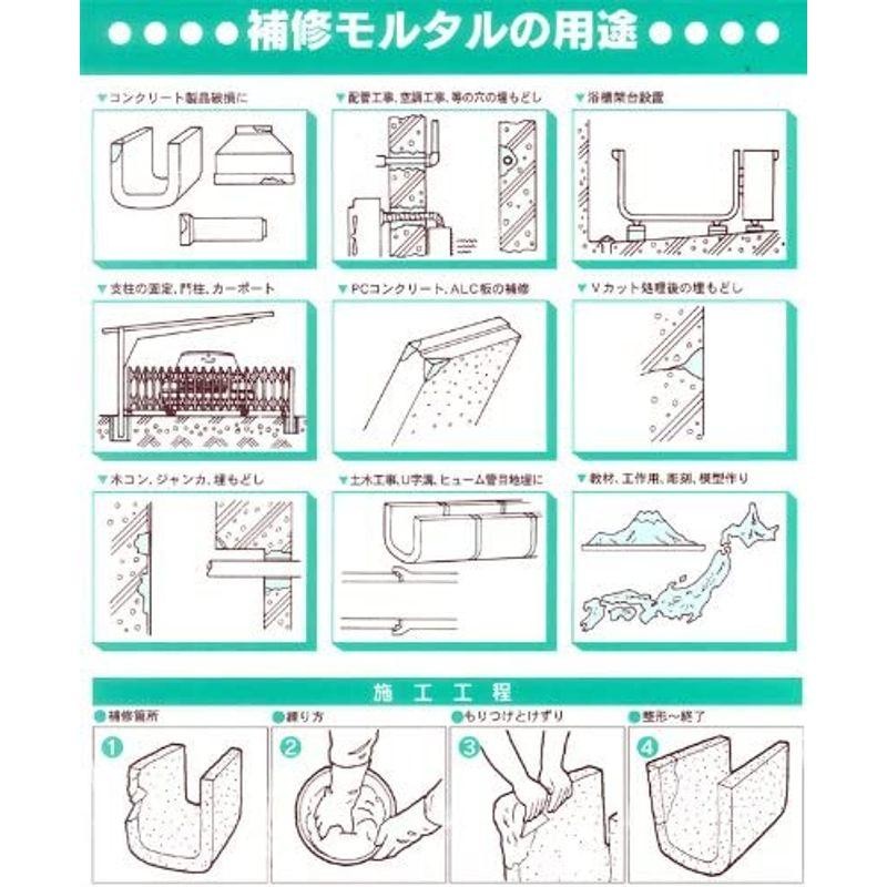 補修用モルタル エレホン #415 25kg入 エレホン化成工業 通販 LINE