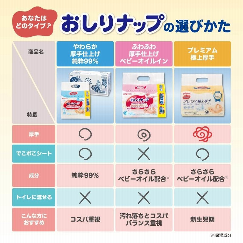 おしりふき】おしりナップ やわらか厚手仕上げ 純水99％ 80枚入×12個パック 通販 LINEポイント最大1.0%GET | LINEショッピング