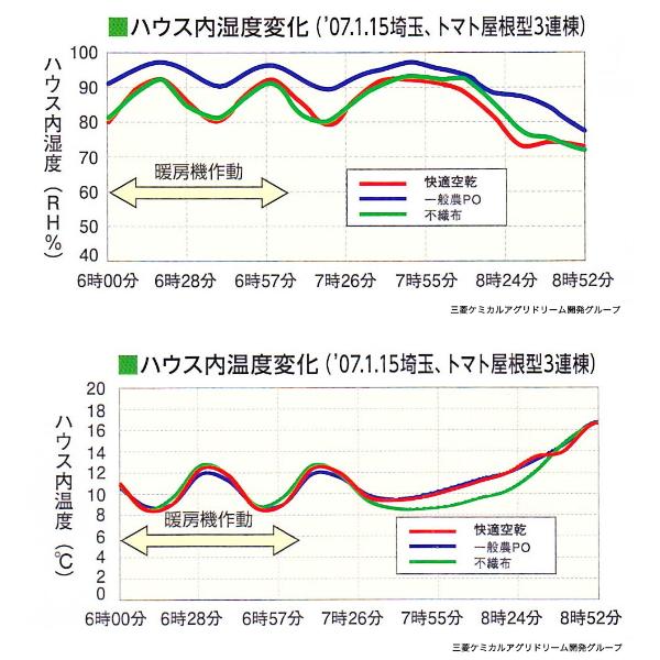 機能性農PO内張りフィルム　快適空乾　幅400cm　微細孔　塗布型　内張りカーテン