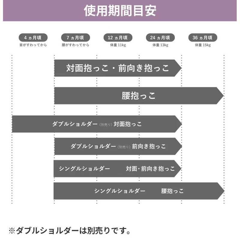 最新型 ポルバン ヒップシート アドバンス シングルショルダーセット