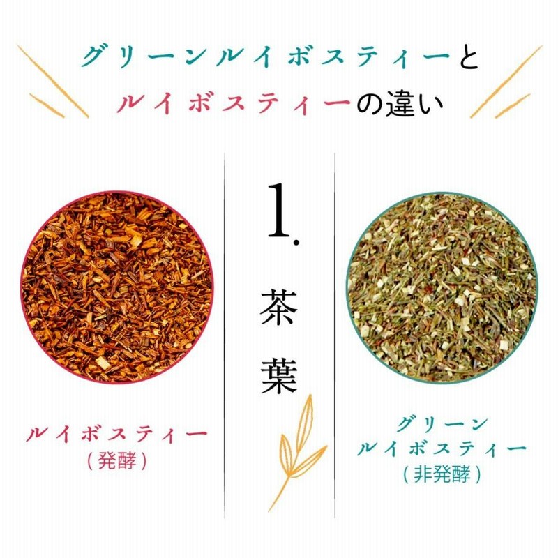 オーガニック ルイボスティー 3g 100包入 お徳用 ティーバッグ 有機 ルイボス 妊活 妊婦 美容 健康茶 ティーパック ノンカフェイン お茶 ノンカロリー 通販 Lineポイント最大0 5 Get Lineショッピング