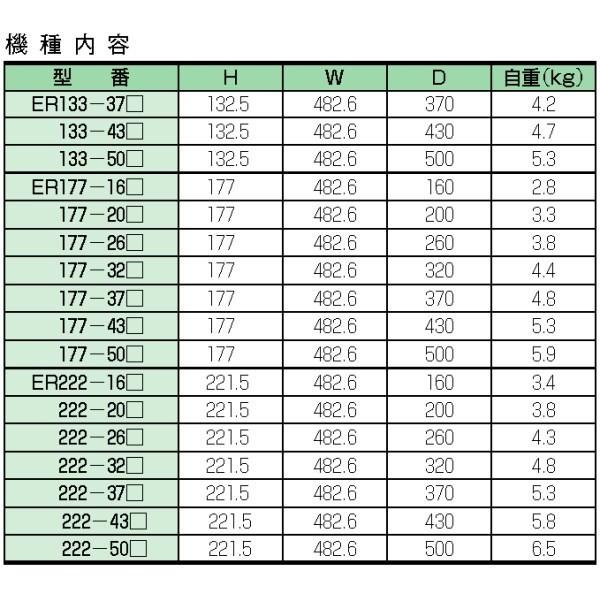 ＥＲ１７７-４３Ｓ　ＥＲ型ＥＩＡ規格４Ｕ用ラックマウントケース　（送料無料