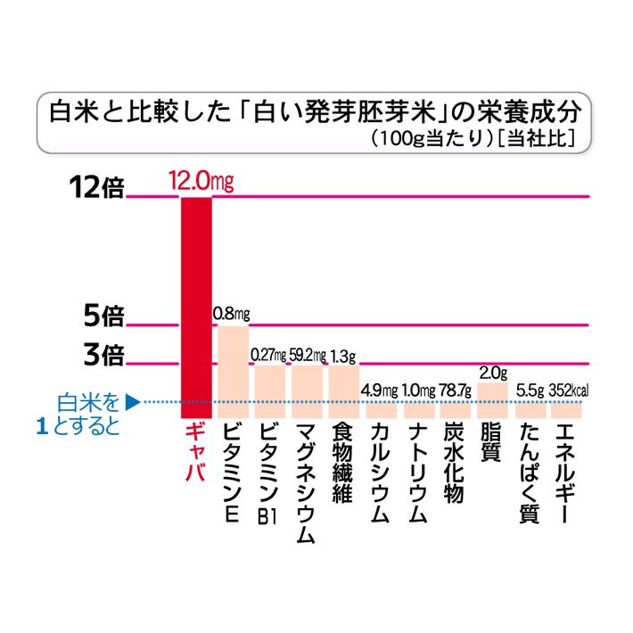 胚芽米 白い発芽胚芽米 300g お試しパック 100％特A会津産コシヒカリ使用