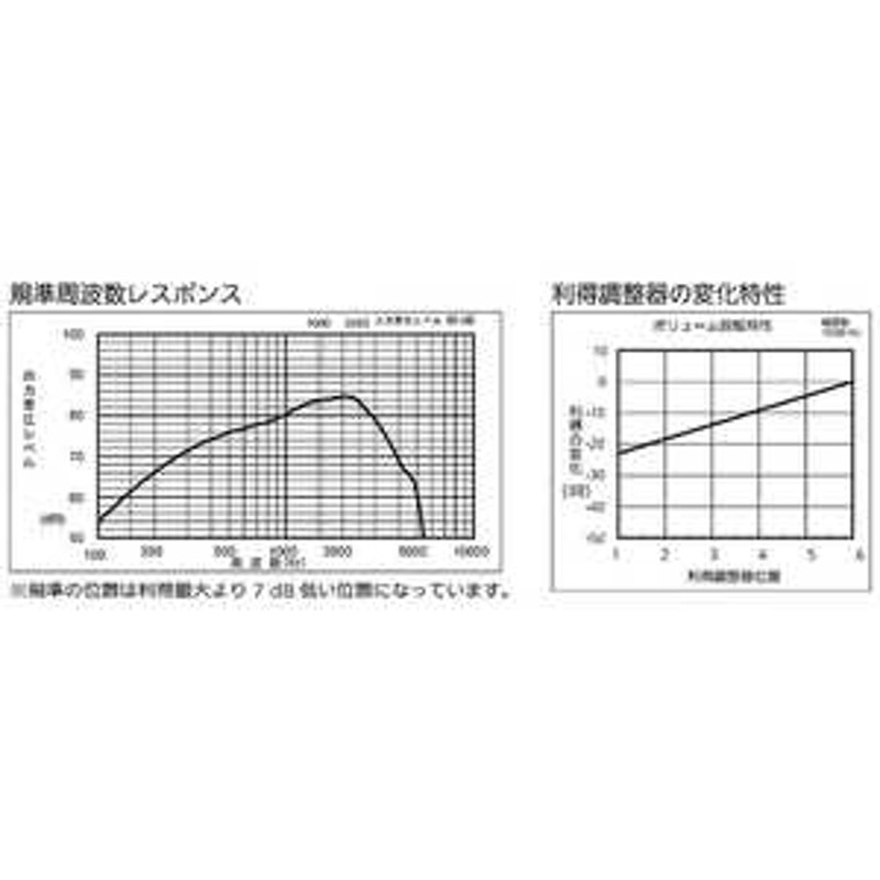 オムロン OMRON デジタル式補聴器「イヤメイトデジタル」 AK-22 通販 LINEポイント最大1.5%GET | LINEショッピング