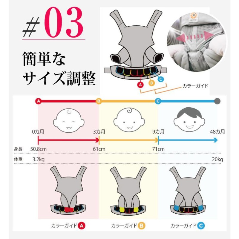 エルゴ オムニ 360 Ergobaby OMNI 360 クールエア ポイント10倍 購入