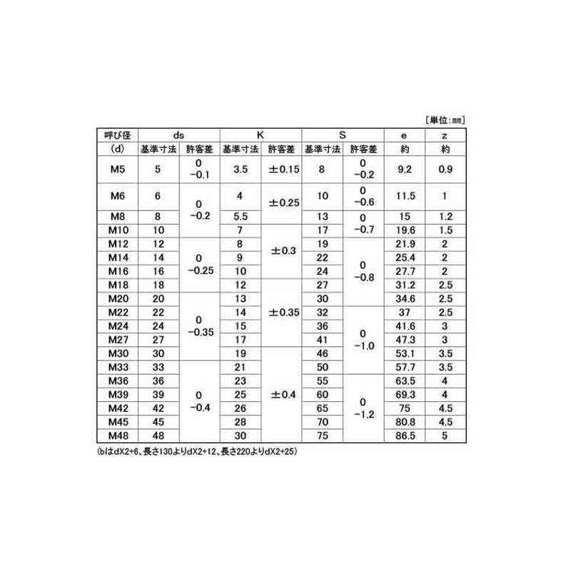 高強度の鉄[SCM435](黒染加工) 六角ボルト [強度区分：10.9] (半ねじ