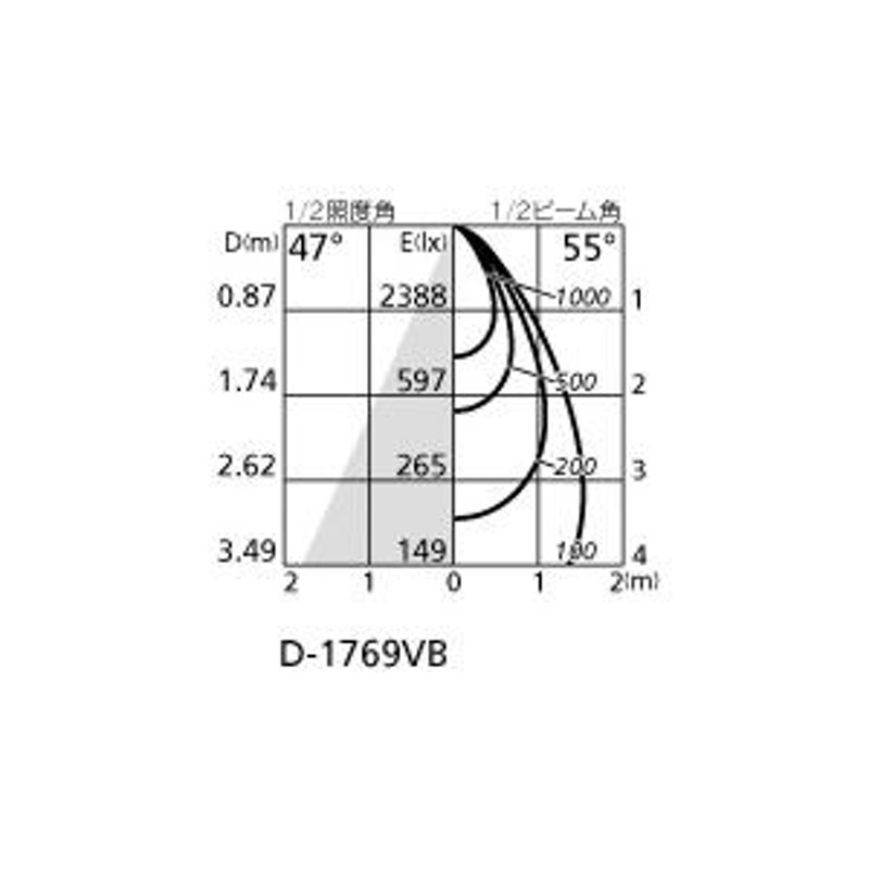 XD402427 ダウンライト オーデリック 照明器具 ダウンライト ODELIC