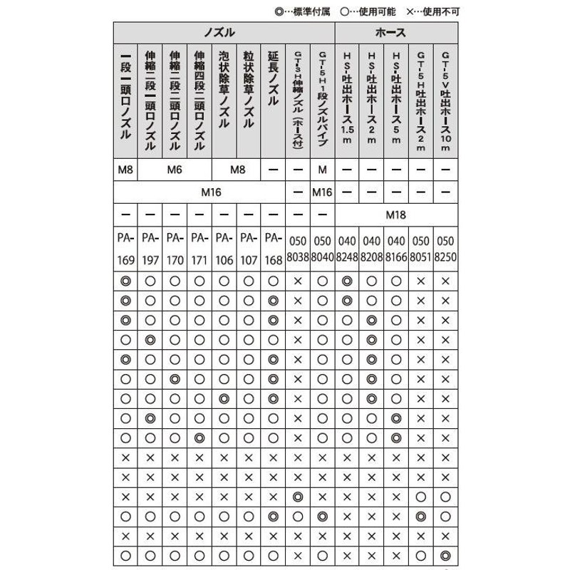 高評価の贈り物 <BR>工進 噴霧器用 カバー付泡状除草噴口 手動 電池 充電式 G１ ４ネジ PA-105