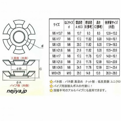 M8X24.5 パイプ用インサートナット！スパイダーナット | LINEショッピング