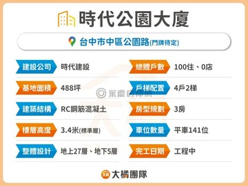 時代公園大廈｜高樓層視野戶｜雙平車｜台中市中區公園路