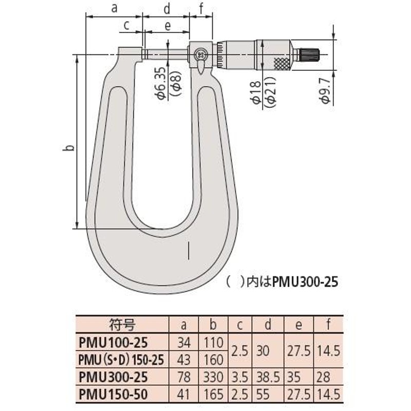 ミツトヨ(Mitutoyo) PMU150-25MX(389-251-30) デジマチックU字形鋼板マイクロメータ 測定範囲：0〜25mm 通販  LINEポイント最大0.5%GET LINEショッピング