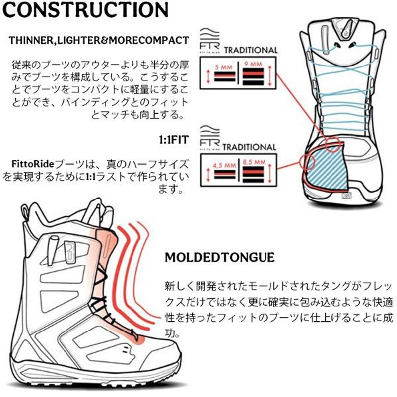 スノーボード 靴 22-23 SALOMON サロモン DIALOGUE LACE SJ BOA