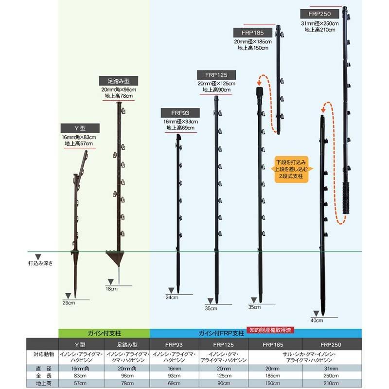 4541175510407 タイガー ガイシ付FRP支柱 PJ-1683Y Y型 50本入 電気柵支柱 イノシシ アライグマ ハクビシン対策