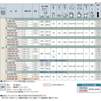 岐阜産研工業 ウカイキャスター JAB型 ストッパー付旋回金具 サイズ