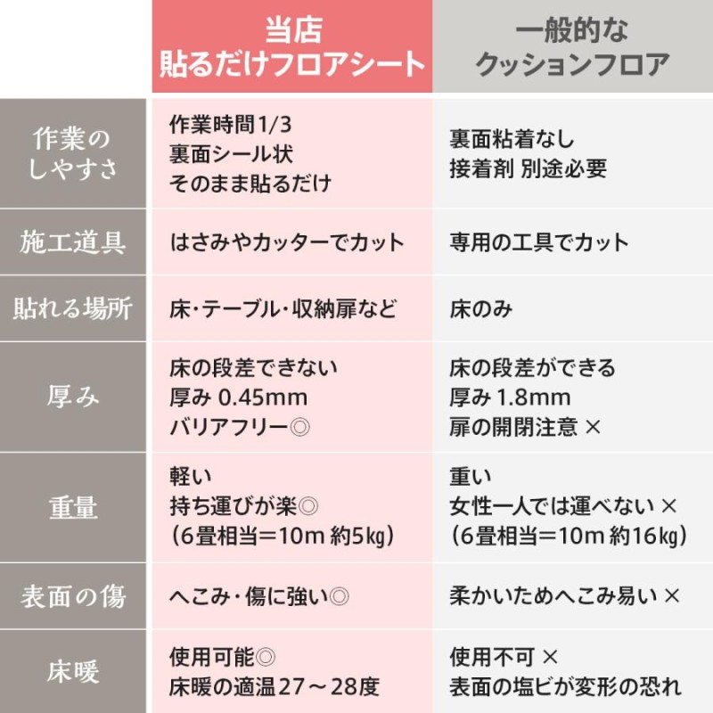 貼るだけ フロアシート 置くだけ 大理石 木目 ヘリンボーン タイル