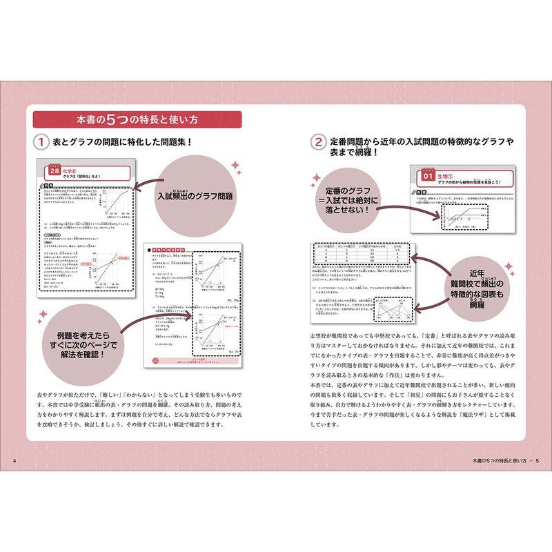 中学受験 すらすら解ける魔法ワザ 理科・表とグラフ問題