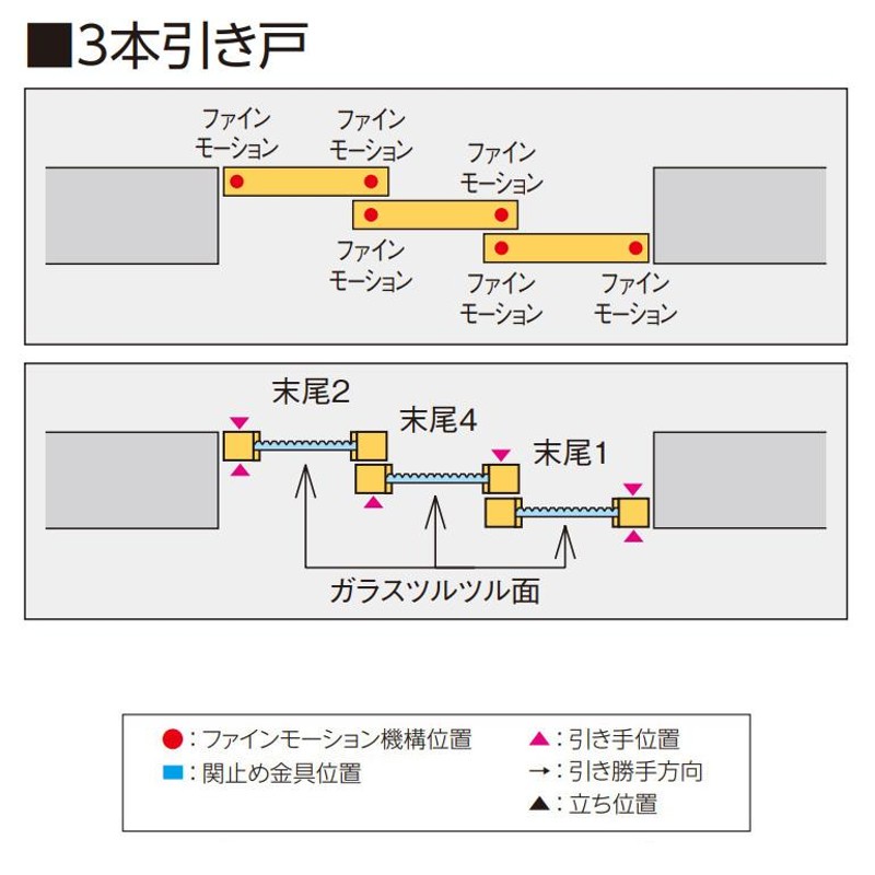 永大産業(EIDAI) スキスムS 3本引き戸 デザインTD | LINEブランドカタログ