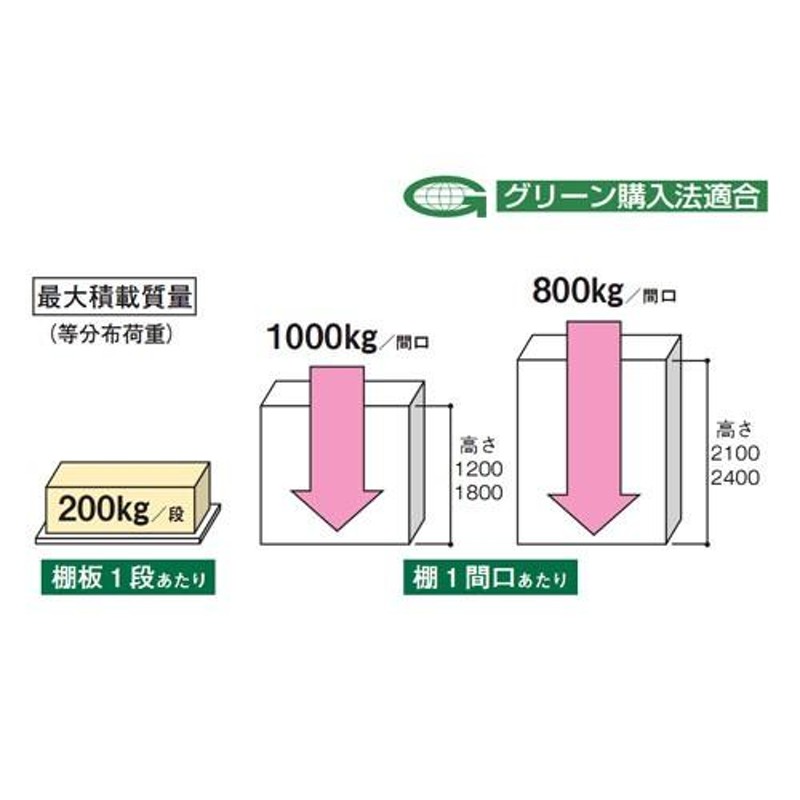 スチールラック スチール棚 業務用 収納 ボードラック 幅180×奥行90×高