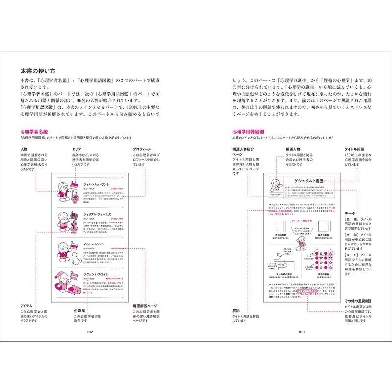 図解 心理学用語大全 人物と用語でたどる心の学問