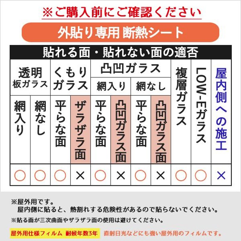 断熱シート 外貼り 外から見えない 中から見える 目隠し フィルム 網