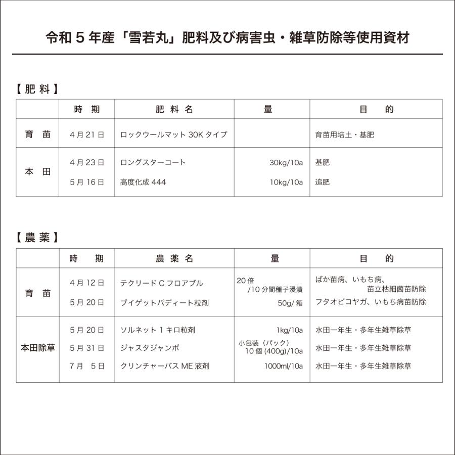 新米 20kg お米 雪若丸 山形県 令和5年産 送料無料（一部地域を除く）10kg×2袋  精白米 ハートランドファーム