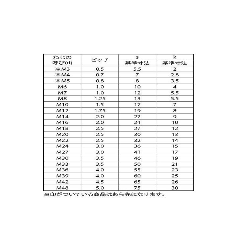 六角ボルト（全 5X40 SUS316L 生地 【200本】 | LINEショッピング