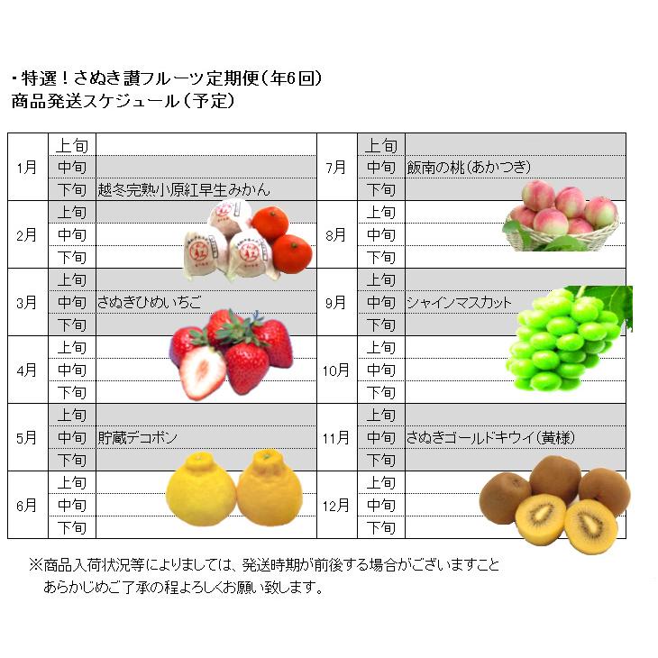 さぬき讃フルーツ定期便（年６回） 香川県産